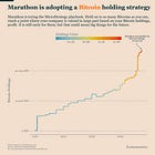 Bitcoin Miners Leveraging Their Balance Sheet: Another Look At Marathon