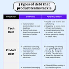 3 types of debt product teams need to tackle (+ solutions)