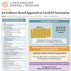 FDA Unveils New Plan to Limit COVID-19 Vaccine Use — Keeps Deadly Program Alive