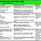 Worthwhile Research for building SOTA LLMs (Jan 2024 Recap)