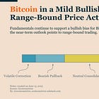 Bitcoin Market Monitor