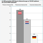 Covid in Europe: How Many Vaxx Injuries are Reported?