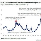 What the US stock market valuations are telling us?