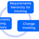 Requirements Tracking for Product Quality