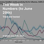 The Week in Numbers (to June 29th) 