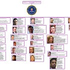 UPDATED: FBI Directory