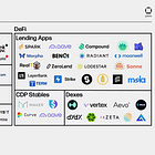 Stablecoins – The Infrastructure Opportunity; Crypto Lending Market; Expense management - Setting up a card program;