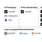AI Prototyping: The Ultimate Guide For Product Managers