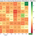 🔍The Best Crypto Trend Signal - Research Article #49