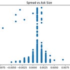 Behavior of the Limit Orderbook 