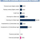 Podcast: Creating a B2C fintech marketing strategy