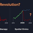Breakthrough or incremental progress?