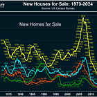 5 New Narratives About the Housing Market