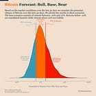 Bitcoin Market Forecast