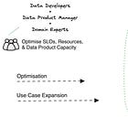 The Complete Data Product Lifecycle at a Glance