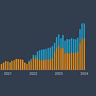 The great United Airlines Australian capacity dump of 2023 and 2024