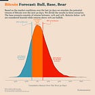 Bitcoin Market Forecast