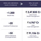 Nuvama Wealth Management: PAT up 105% & Revenue up 42% in FY24 at a PE of 29
