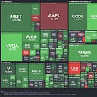 ✍️ The S&P 500 Report: Performance, Profitability, Sentiment & More - #Ed 5