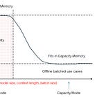 Most AI chips aren’t cost-effective.