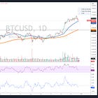 Bitcoin Update - 12/22