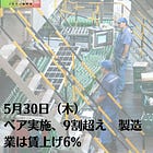5月30日（木）ベア実施、9割超え 製造業は賃上げ6%