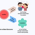 Why Healthy Confrontation Should Be Seen as an Act of Kindness