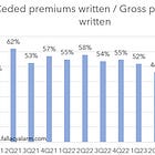 ROOT 1Q24: Flooring the gas pedal even harder (incl. Excel workbook)