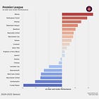Arsenal don't have a clinical finishing problem