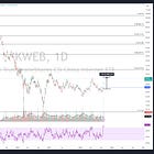 Market Begins to Price In China News