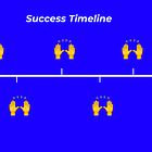 How to use a Success Timeline to uncover your values in life