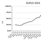 TIE LEGO Investing Market Performance Update - October 2024