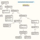 Week 20: Explaining the inexplicable
