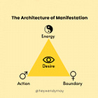 The new age distortion of manifestation