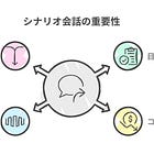 【miibo活用ガイド】シナリオ会話機能の基本とビジネス活用のメリット