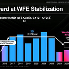 2025 WFE outlook 