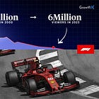 Why Formula 1 failed in India? 🏎