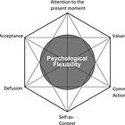 Los 6 procesos de la flexibilidad psicológica