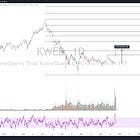 Looking for Re-Entry in the China Trade