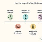 How To Conduct Effective 1:1 Conversations