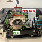 Anatomy of a Sewing Machine