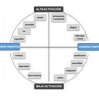 EcommLetter #141: palabras que encienden emociones (y te obligan a comprar).