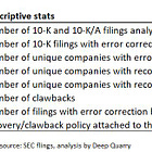 SEC Rule 10D-1: the implementation and challenges of the compensation clawback rule
