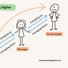 Don't Just Manage Up, Manage Higher!
