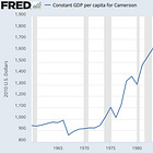 Understanding Why so Many, Many False Starts in Sub-Saharan Africa...