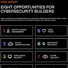 Cybersecurity In 2024: Startling Insights from Over 1000+ CISOs