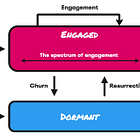 The PLGeek Guide to Engagement (Part 1) 