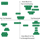 A Guide to Tipping Culture