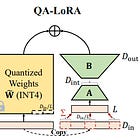 QA-LoRA: Quantization-Aware Fine-tuning for Large Language Models