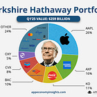 💰 Wall Street's Top Stocks in Q1